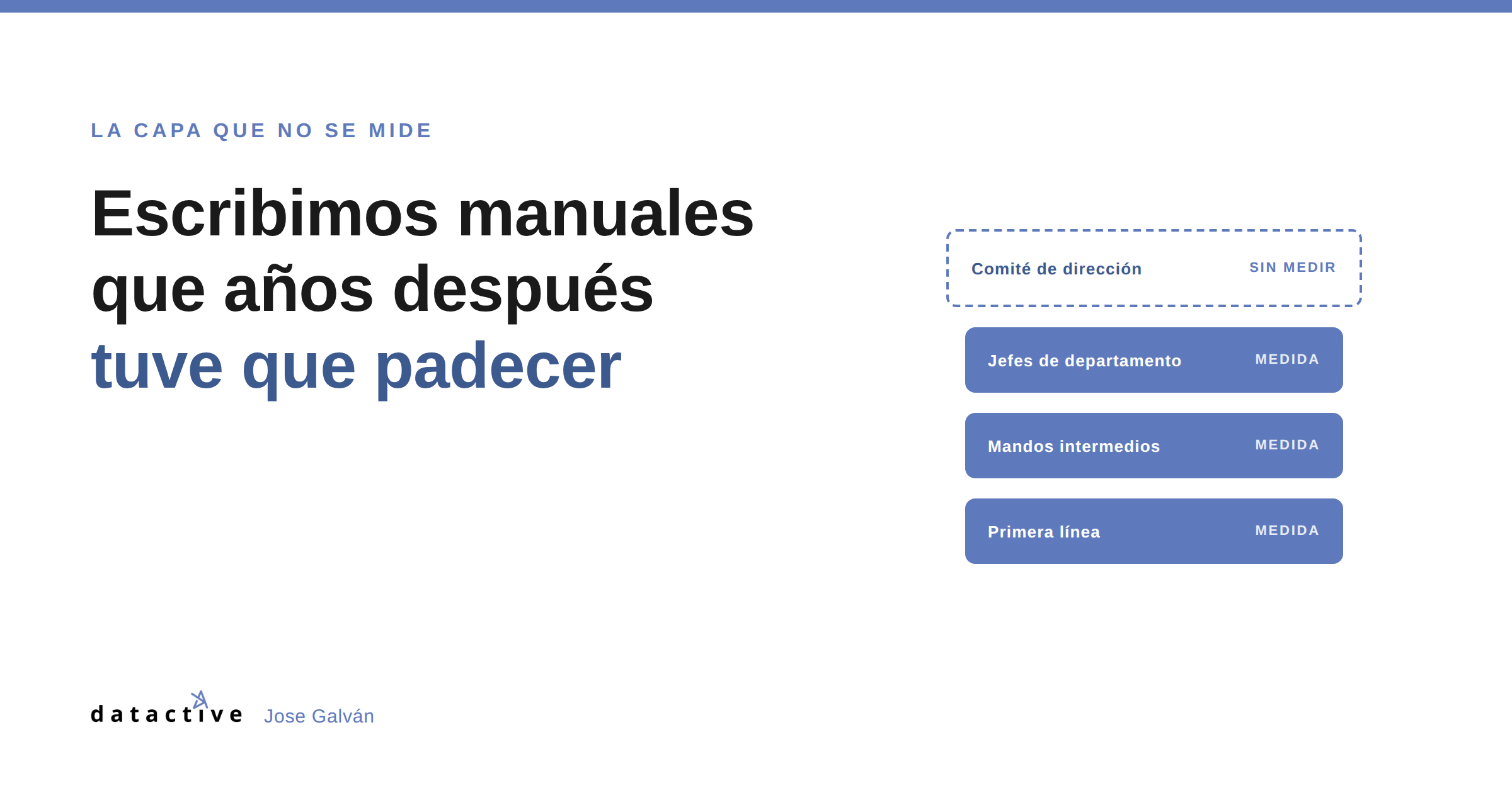 Pirámide de una organización: la primera línea, los mandos intermedios y los jefes de departamento aparecen medidos; el comité de dirección aparece sin medir.