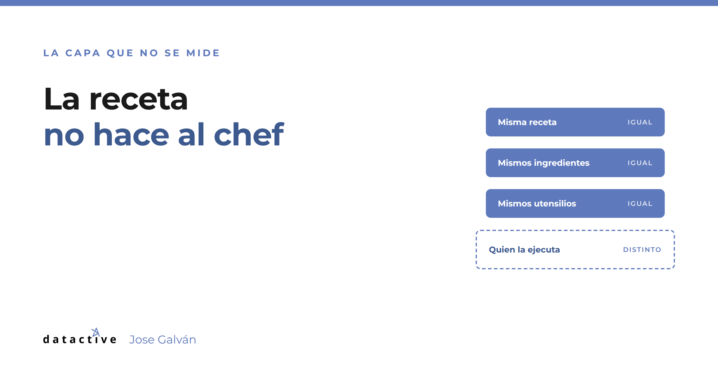 Misma receta, mismos ingredientes y mismos utensilios aparecen como iguales; quien la ejecuta aparece marcado como distinto.
